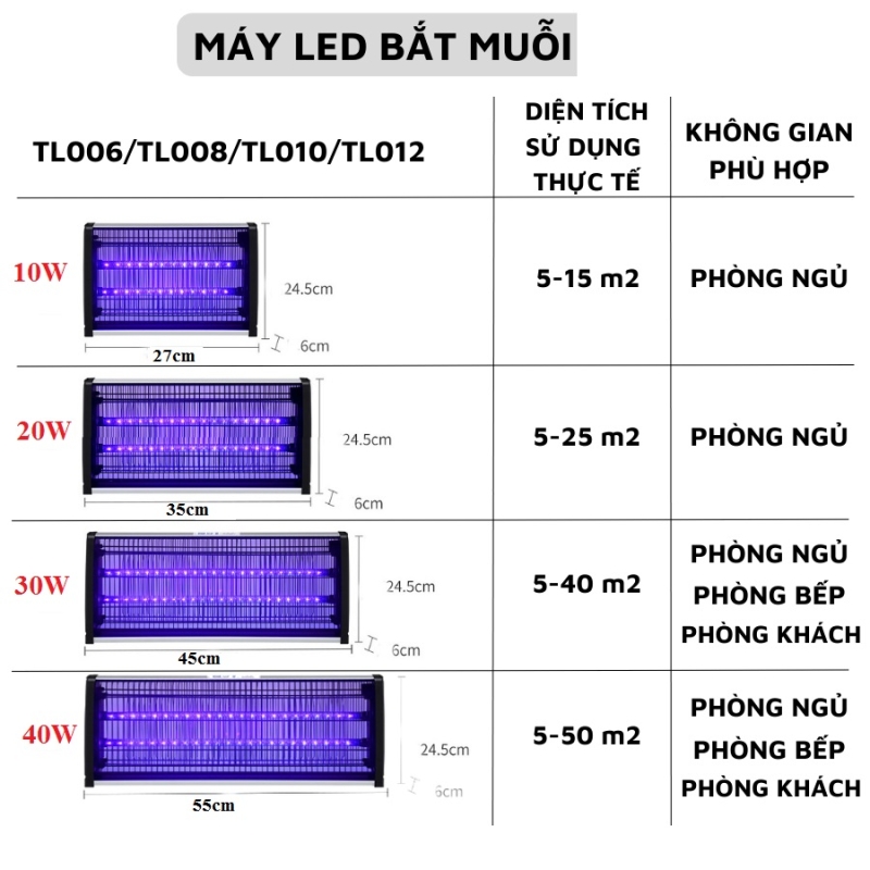 Đèn Bắt Muỗi Kill Pest LED YGT 20W (hàng cty)